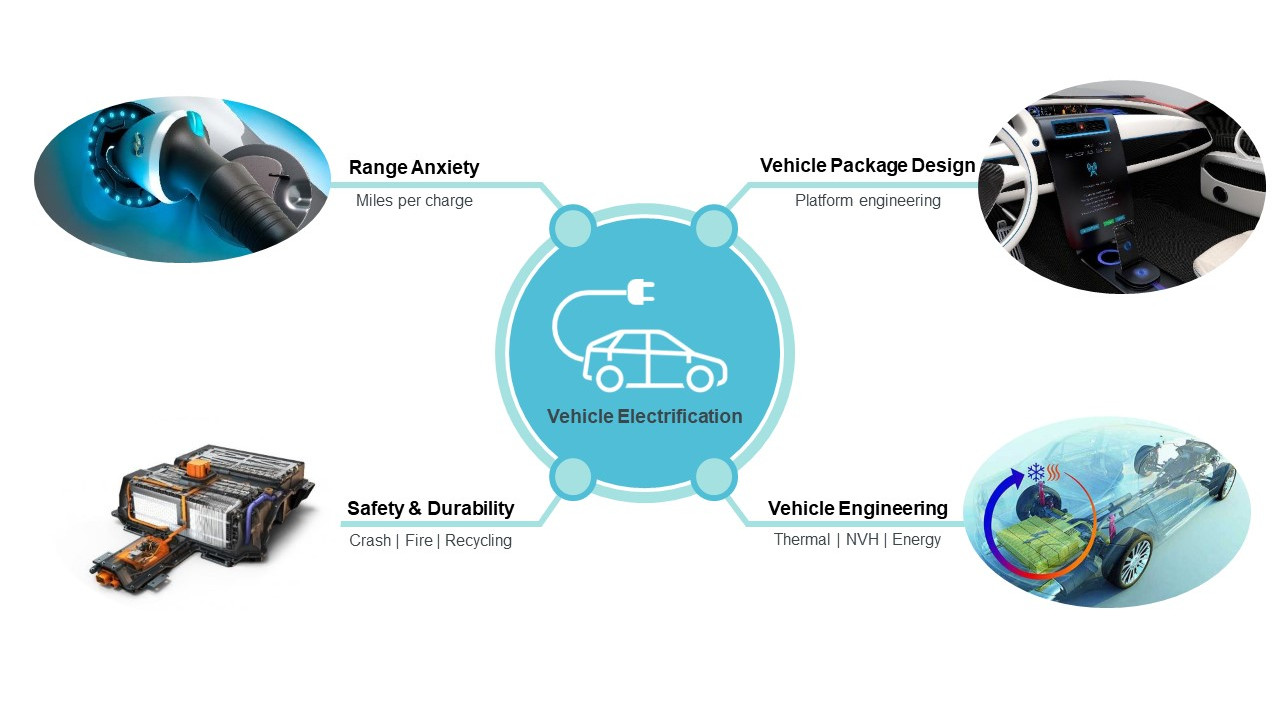 Address your electric vehicle engineering challenges Siemens Software